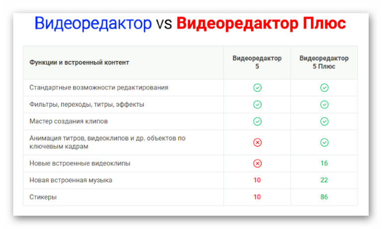 Прогрессивная загрузка movavi что это